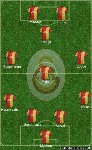 Galatasaray SK Formation 2011
