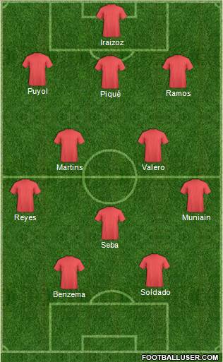 Champions League Team Formation 2011