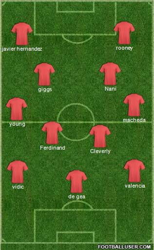 Champions League Team Formation 2011