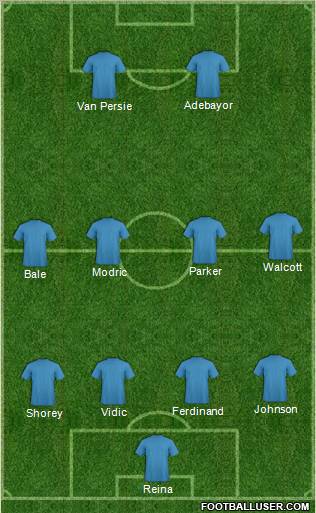 Dream Team Formation 2011