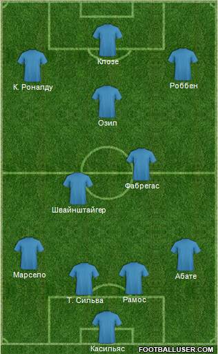 Dream Team Formation 2011