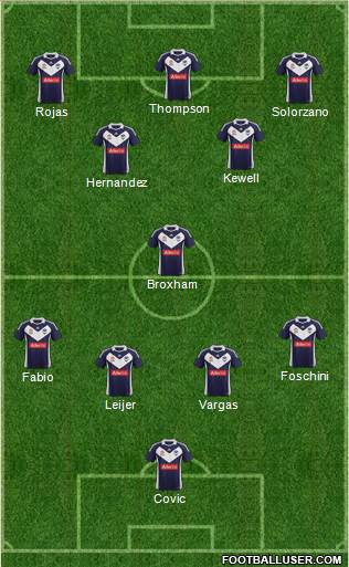 Melbourne Victory FC Formation 2011