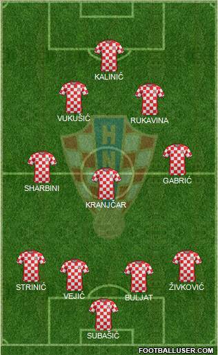 Croatia Formation 2011