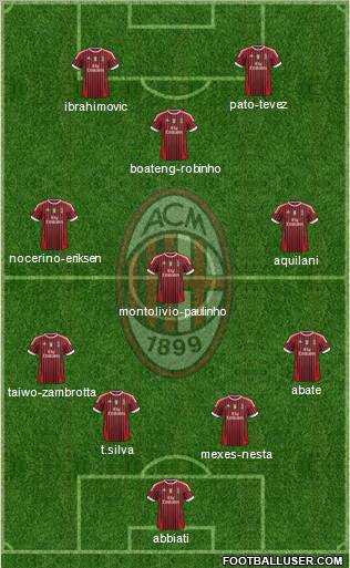 A.C. Milan Formation 2011
