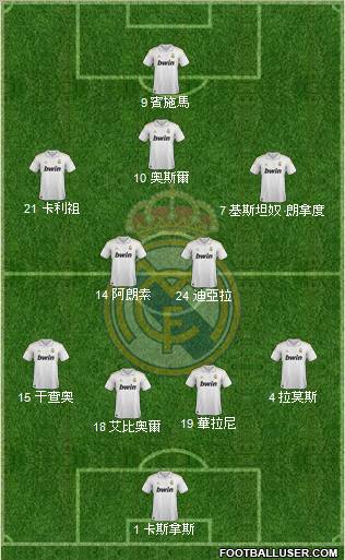 Real Madrid C.F. Formation 2011