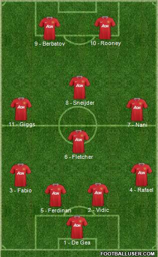 Manchester United Formation 2011