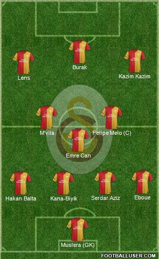 Galatasaray SK Formation 2011