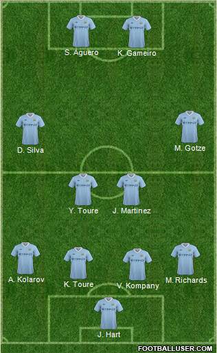 Manchester City Formation 2011