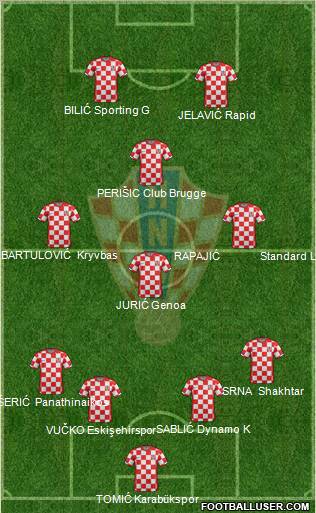 Croatia Formation 2011