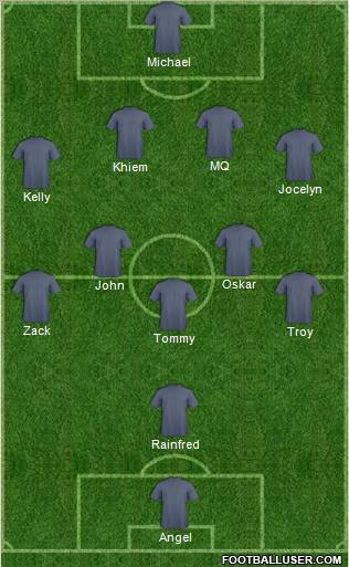 Fifa Team Formation 2011