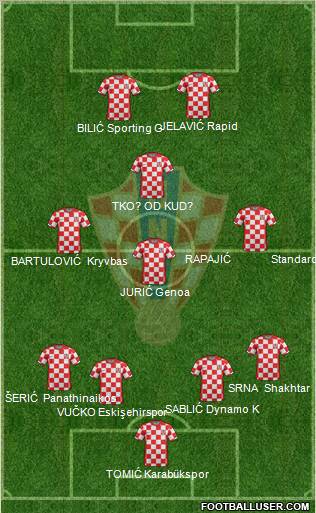 Croatia Formation 2011