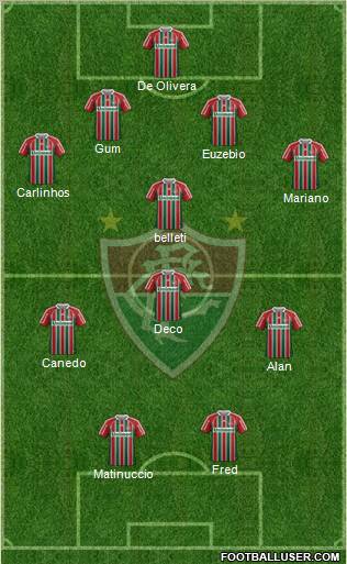 Fluminense FC Formation 2011