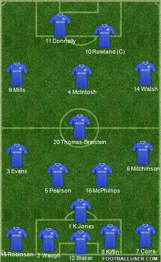 Billericay Town Formation 2011