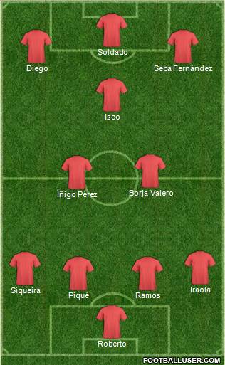 Champions League Team Formation 2011