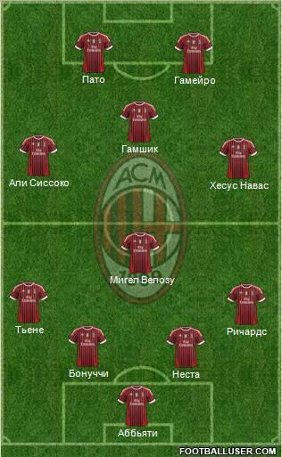 A.C. Milan Formation 2011