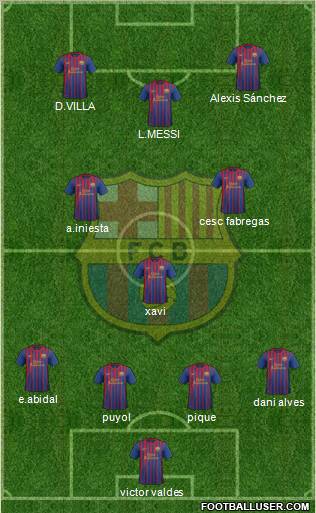 F.C. Barcelona Formation 2011