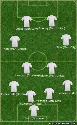 Champions League Team Formation 2011