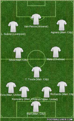 Champions League Team Formation 2011