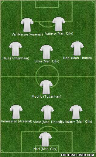 Champions League Team Formation 2011