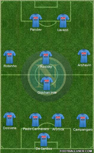 Napoli Formation 2011