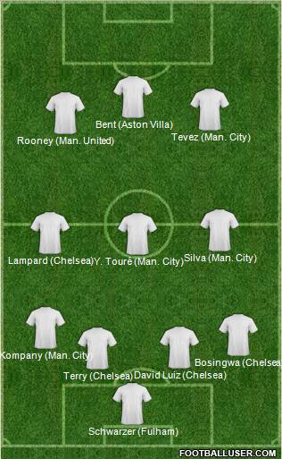 Champions League Team Formation 2011