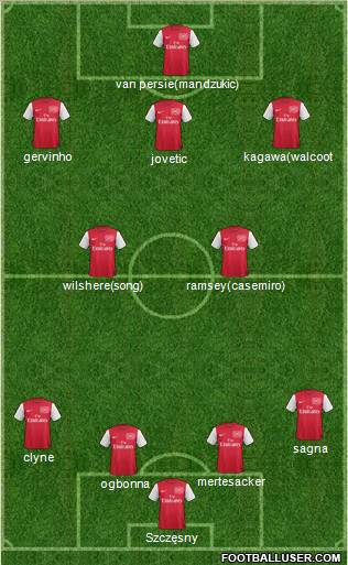 Arsenal Formation 2011