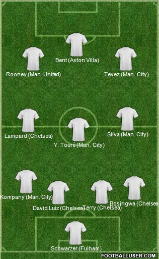 Champions League Team Formation 2011