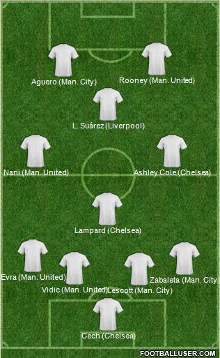 Champions League Team Formation 2011