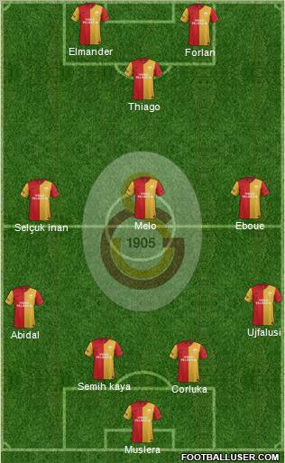 Galatasaray SK Formation 2011