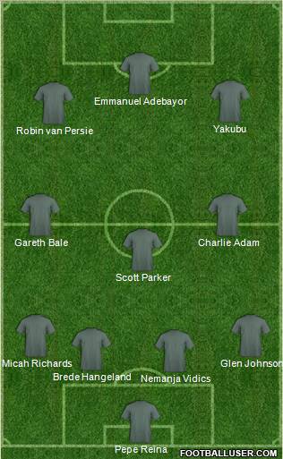 Leeds United Formation 2011