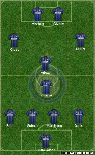 F.C. Internazionale Formation 2011
