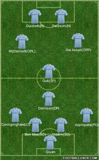 Manchester City Formation 2011