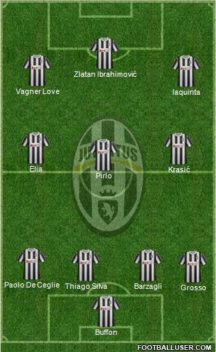 Juventus Formation 2011