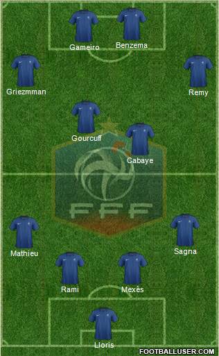 France Formation 2011