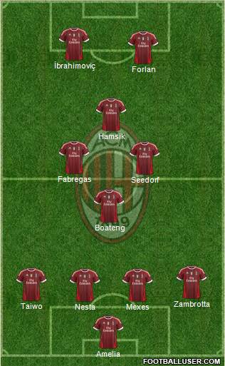 A.C. Milan Formation 2011
