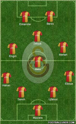 Galatasaray SK Formation 2011