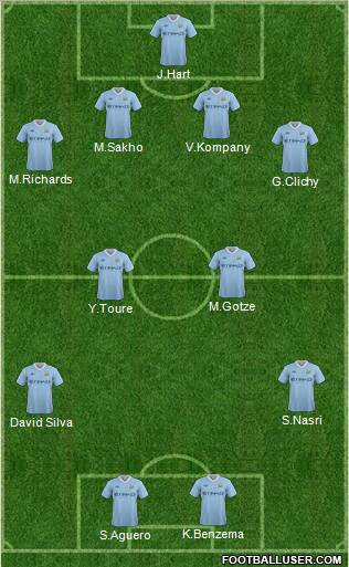 Manchester City Formation 2011