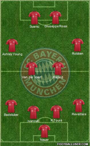 FC Bayern München Formation 2011