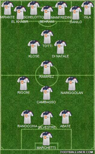 Bolton Wanderers Formation 2011
