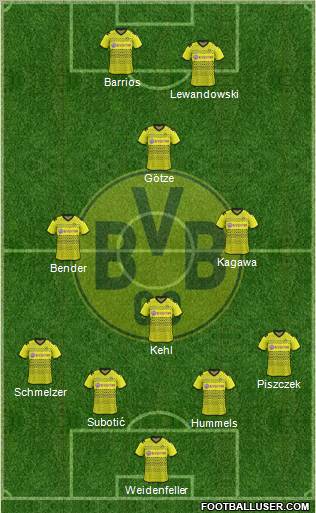 Borussia Dortmund Formation 2011
