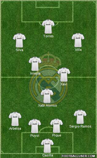 R. Madrid Castilla Formation 2011