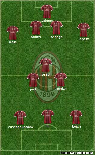 A.C. Milan Formation 2011