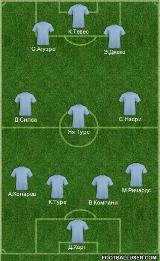 Championship Manager Team Formation 2011
