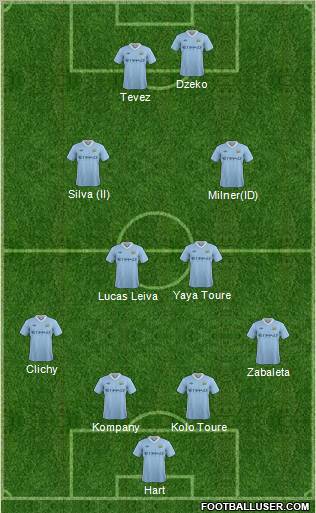 Manchester City Formation 2011