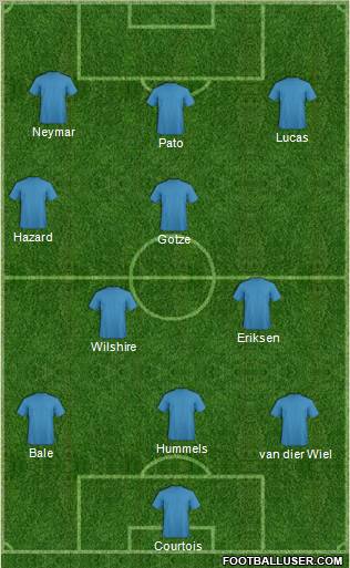 Dream Team Formation 2011