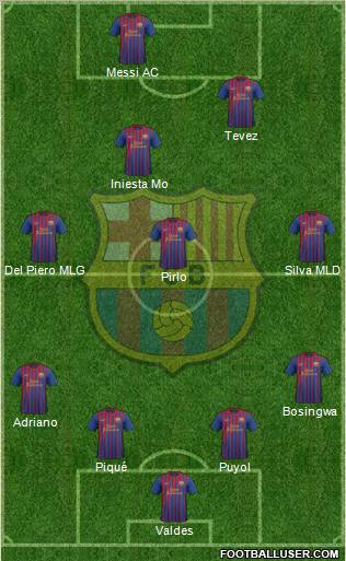 F.C. Barcelona Formation 2011
