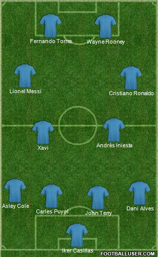 Champions League Team Formation 2011