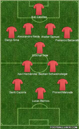 Football Manager Team Formation 2011