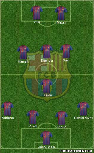 F.C. Barcelona Formation 2011