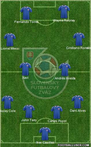 Slovakia Formation 2011